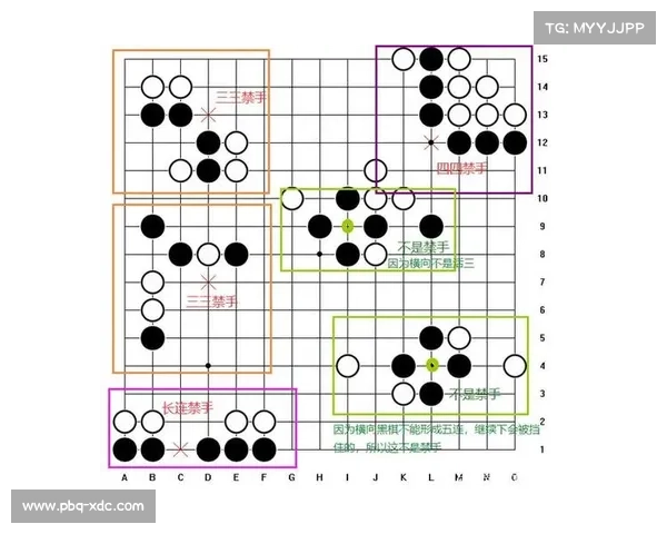 完全指南:五子棋游戏的规则、技巧和策略(深入研究五子棋:规则、技巧和策略详解) 完全指南:五子棋游戏的规则、技巧和策略(深入研究五子棋:规则、技巧和策略详解)